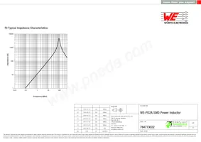 784773022 Datasheet Page 3