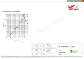 784773047 Datasheet Page 3