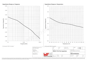 890324026020CS Datasheet Page 4