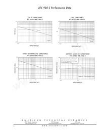 900C105MT100X Datasheet Pagina 5