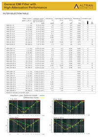 AMI-22-30-6 Datasheet Page 2