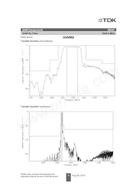 B39232B8307P810 Datasheet Pagina 5