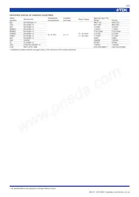 CD45SL2GA680JYGKA Datasheet Page 4
