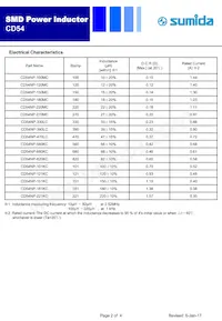 CD54NP-820KC Datasheet Pagina 2