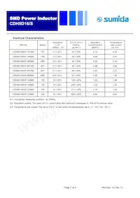 CDH5D14SNP-101MC Datasheet Pagina 2