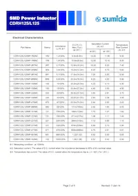 CDRH125L125NP-100MC Datasheet Pagina 2