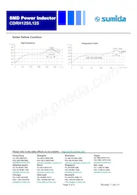 CDRH125L125NP-100MC Datenblatt Seite 5