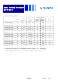 CDRH5D16NP-680MC Datasheet Page 2
