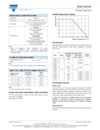 CHP0805K1003FGT 데이터 시트 페이지 3