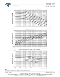 CHP0805K1003FGT Datasheet Page 6