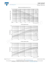 CHP0805K1003FGT Datasheet Page 7