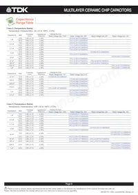 CKCM25X8R1H682M060AA數據表 頁面 7