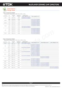 CKCM25X8R1H682M060AA Datasheet Page 8