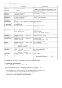 CL05A224KP5NNND Datenblatt Seite 2