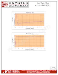 CLPFL-0007-BNC Datenblatt Seite 2