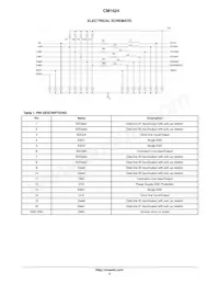 CM1624-08DE Datasheet Page 2
