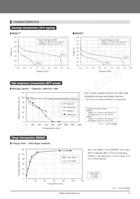 CPX3225A752D Datasheet Page 15
