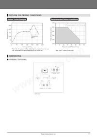 CPX3225A752D Datasheet Page 21