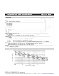 CRS2512AFX-47R0ELF Datasheet Page 2