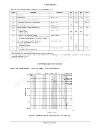 CSPEMI306AG Datasheet Page 3