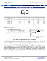 CSRF2512FK150L Datasheet Page 8