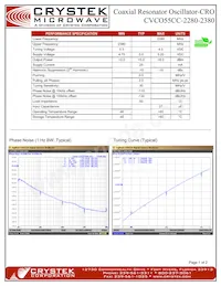 CVCO55CC-2280-2380 Datasheet Copertura