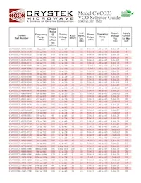 CVCO55CC-2990-3400 Datasheet Page 2