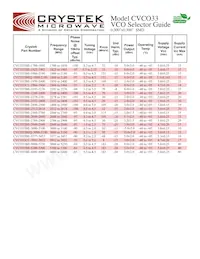CVCO55CC-2990-3400 Datasheet Page 3