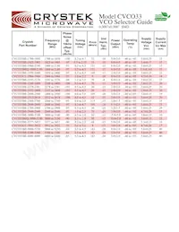 CVCO55CC-2990-3400 데이터 시트 페이지 3