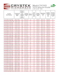 CVCO55CC-2990-3400 데이터 시트 페이지 10