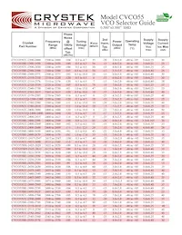 CVCO55CC-2990-3400 데이터 시트 페이지 12