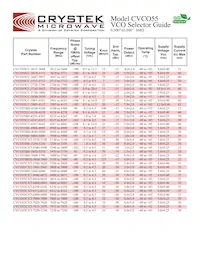 CVCO55CC-2990-3400 데이터 시트 페이지 15