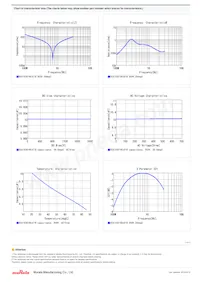 DEA1X3D100JC1B Datasheet Pagina 2