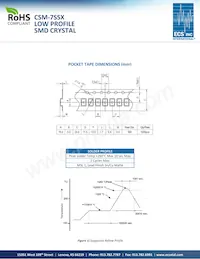 ECS-120-32-5PVX Datasheet Page 2