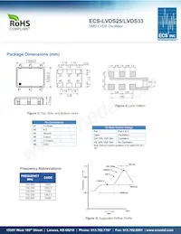ECS-LVDS33-2500-BN Datasheet Pagina 2