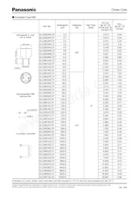 ELC-18B103L Datasheet Pagina 2