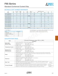 F951A107KBAAQ2 Datasheet Page 4