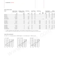 FN610R-3-06 Datasheet Page 2