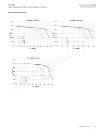 FP1008L2-R150-R Datasheet Page 5