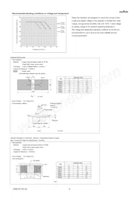 GRM319R61C335KA12D 데이터 시트 페이지 4