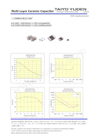 JMK042BJ223KC-W Datasheet Page 2