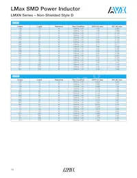 LMXN0605M330DTAS Datasheet Pagina 3