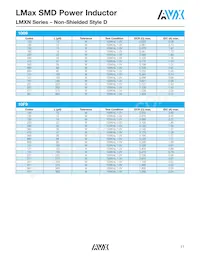 LMXN0605M330DTAS Datasheet Pagina 4