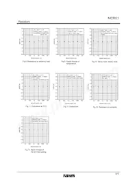 MCR01MZSF1003 Datasheet Pagina 5