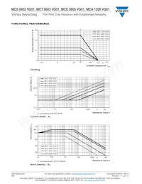 MCT0603HE9310BP100 Datasheet Pagina 6