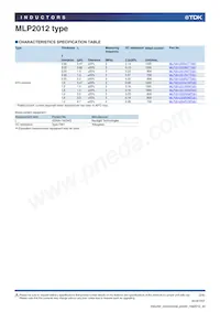 MLP2012V1R0TT Datasheet Page 2