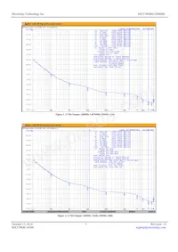 MX574EBB120M000-TR Datasheet Page 3