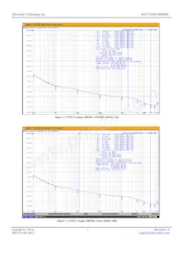 MX575ABF100M000-TR Datasheet Pagina 3