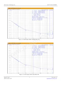 MX575ANN15M0000-TR Datasheet Page 3