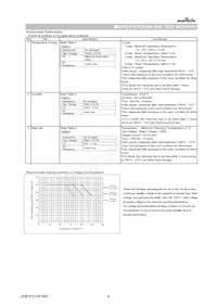 NFMJMPC226D0E3D數據表 頁面 4